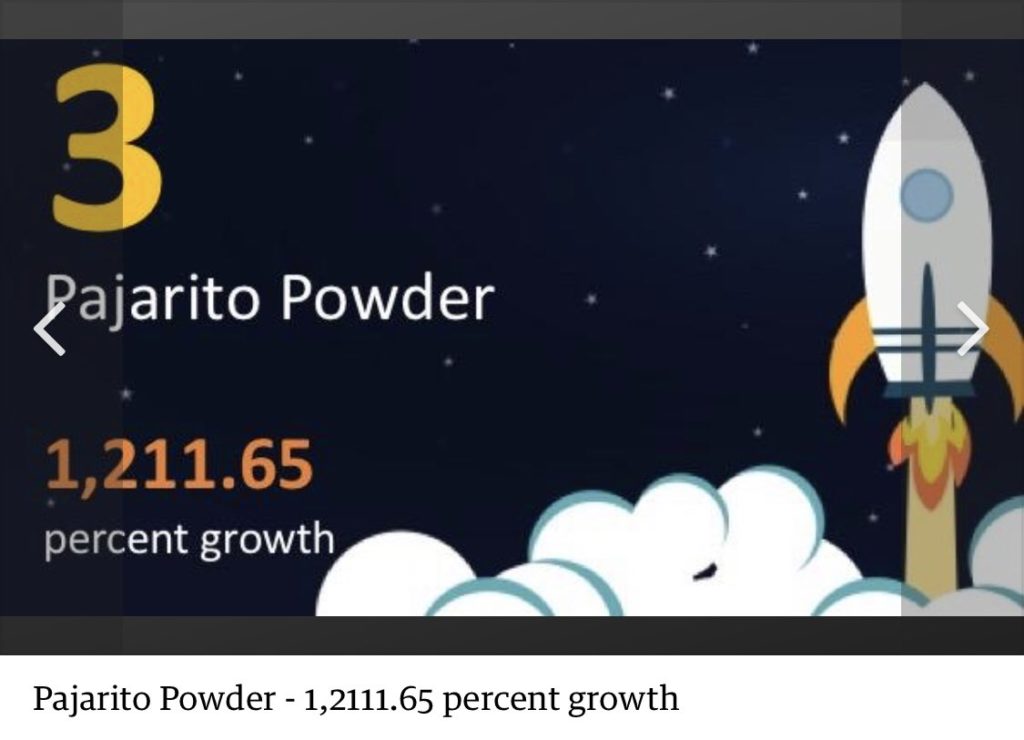 Pajarito Powder honored as 3rd fastest growing company