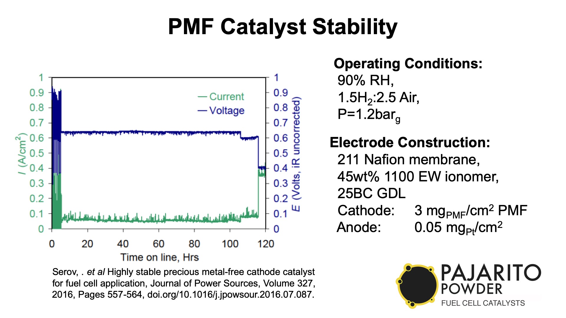 pem-pmf-performance-published