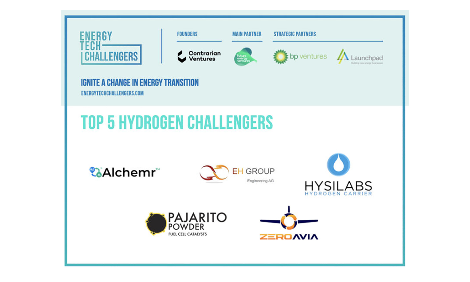 Energy Tech Challengers Hydrogen Finalists